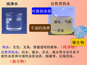 安徽省九年級(jí)化學(xué)上冊(cè) 第四單元 自然界的水 4.2 水的凈化課件 新人教版.ppt