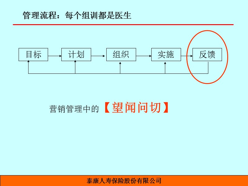 KPI指标的建立(0906组训班).ppt_第3页