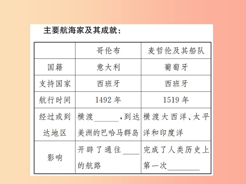 九年级历史上册 第四单元 近代的开端和新制度的确立 第13课 新航路的开辟与早期殖民统治习题课件 岳麓版.ppt_第3页