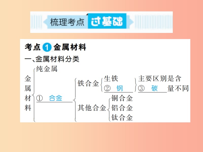 山东省泰安市2019年中考化学总复习 第十一讲 金属 第1课时 金属材料课件.ppt_第2页