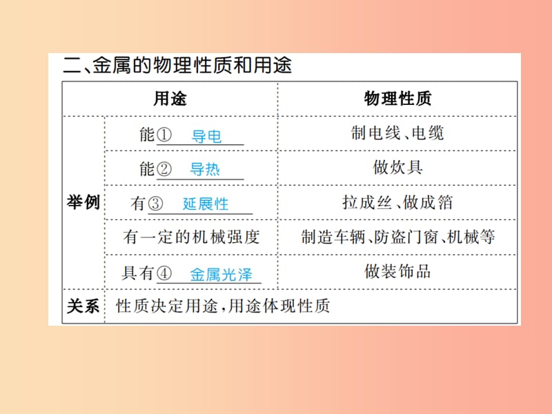 山东省泰安市2019年中考化学总复习 第十一讲 金属 第1课时 金属材料课件.ppt_第3页