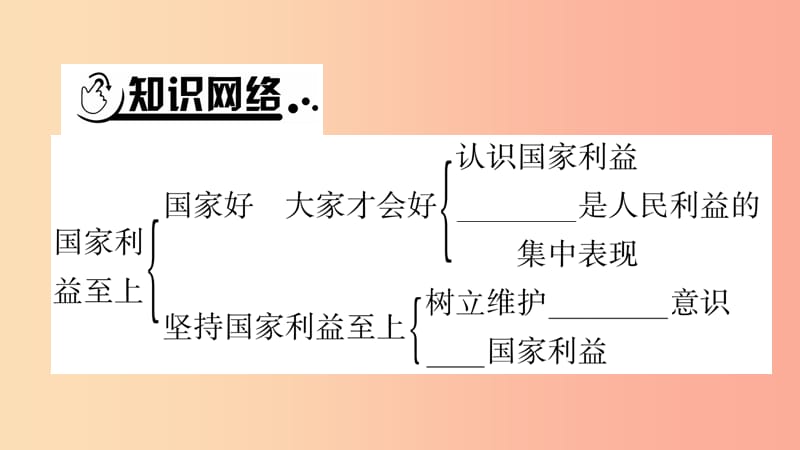 安徽省2019中考道德与法治总复习八上第4单元维护国家利益知识梳理课件.ppt_第2页