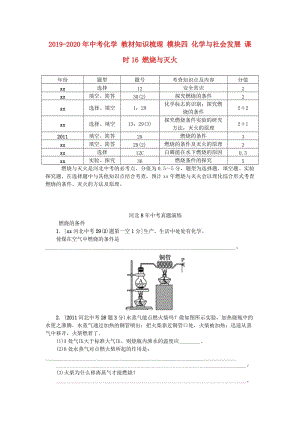 2019-2020年中考化學(xué) 教材知識(shí)梳理 模塊四 化學(xué)與社會(huì)發(fā)展 課時(shí)16 燃燒與滅火.doc