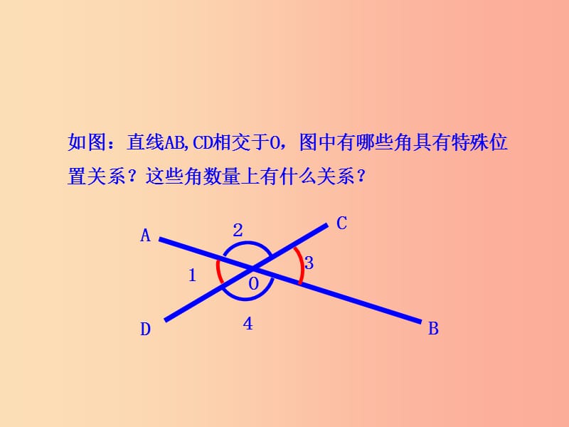 七年级数学下册 第五章 相交线与平行线 5.1 相交线 5.1.3 同位角、内错角、同旁内角教学课件1 新人教版.ppt_第2页