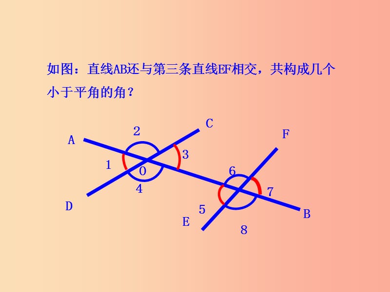 七年级数学下册 第五章 相交线与平行线 5.1 相交线 5.1.3 同位角、内错角、同旁内角教学课件1 新人教版.ppt_第3页