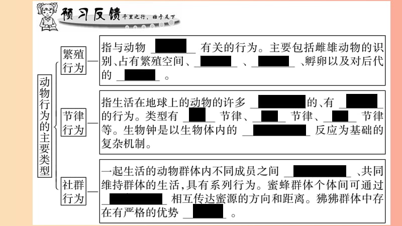 广西省玉林市2019年八年级生物上册 第五单元 第16章 第2节 动物行为的主要类型（第2课时）课件 北师大版.ppt_第2页