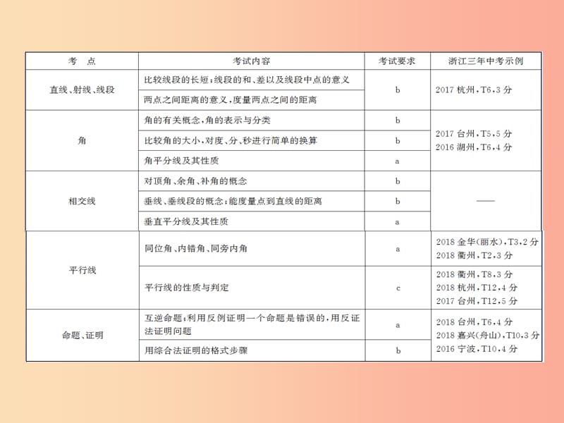 浙江省2019中考数学复习第一篇教材梳理第四章图形的认识与三角形第13课时线段角相交线与平行线课件.ppt_第3页