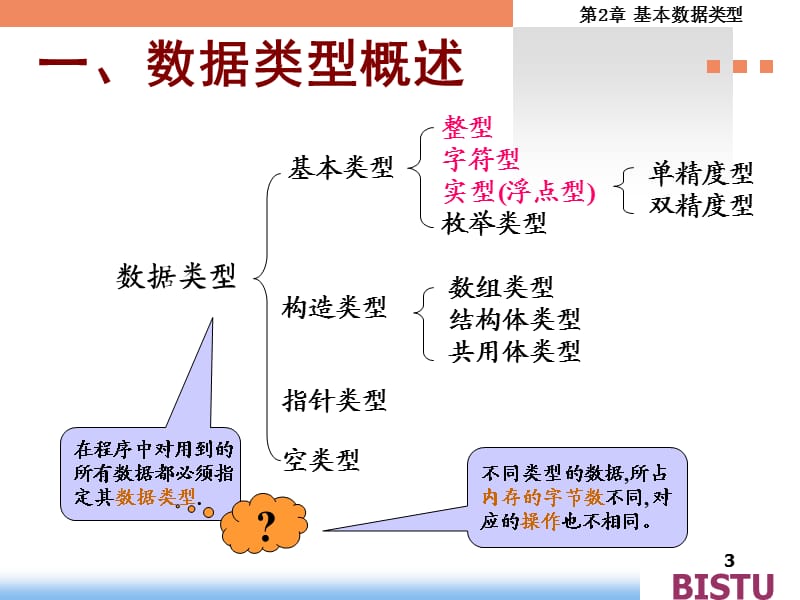 C语言课件第2章基本数据类型.ppt_第3页