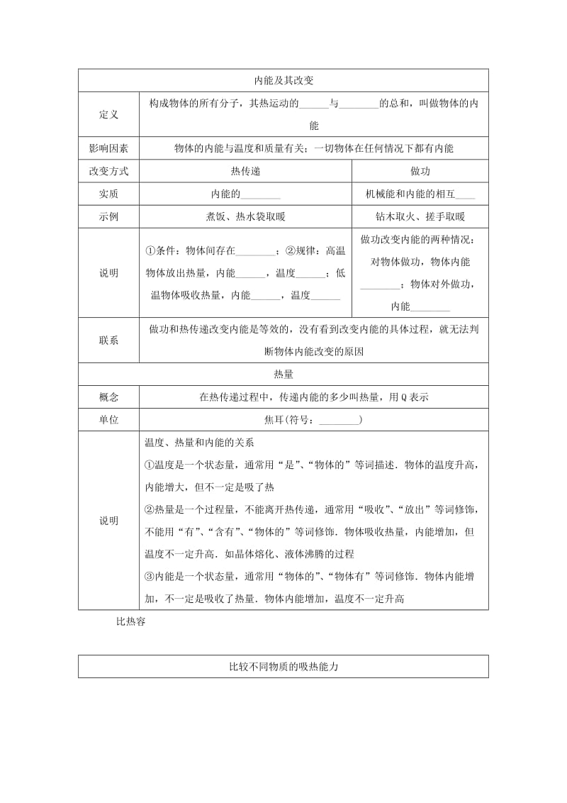 2019-2020年中考物理考点分类讲：第5讲 分子动理论 内能 比热容.doc_第2页