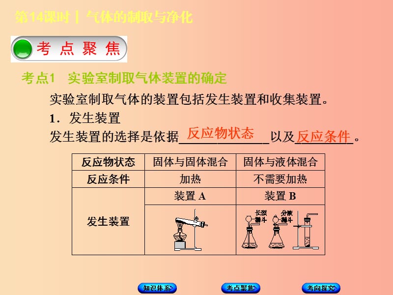 北京市2019年中考化学基础复习方案主题五科学探究第14课时气体的制取与净化课件.ppt_第3页