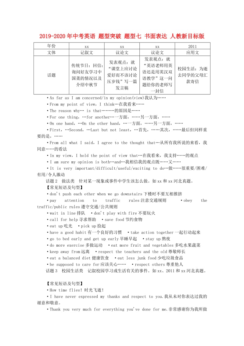 2019-2020年中考英语 题型突破 题型七 书面表达 人教新目标版.doc_第1页