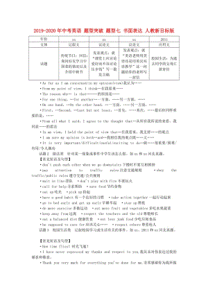 2019-2020年中考英語 題型突破 題型七 書面表達 人教新目標版.doc