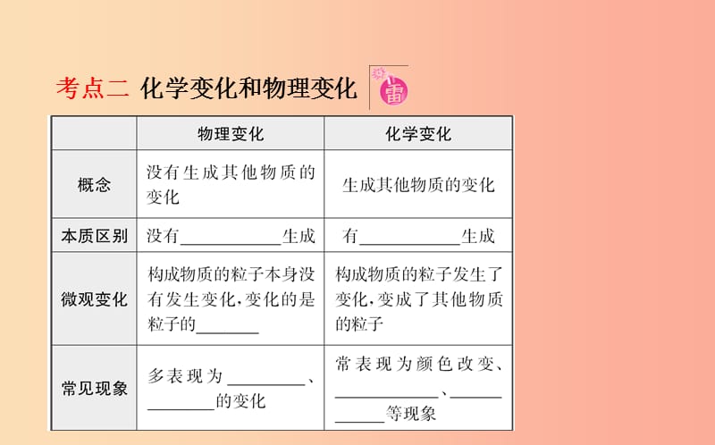 山东省东营市2019年中考化学复习 第一单元 走进化学世界（一）课件.ppt_第3页