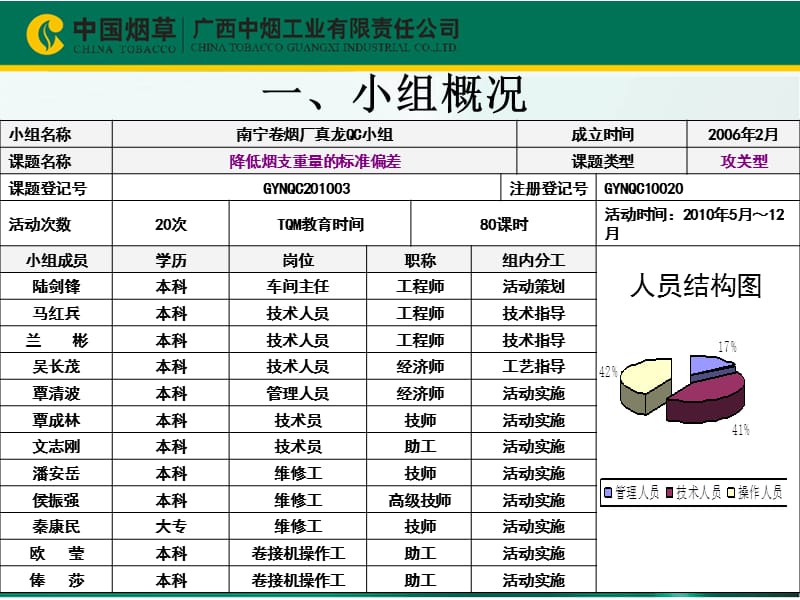 南宁卷烟厂QCC案例.ppt_第3页