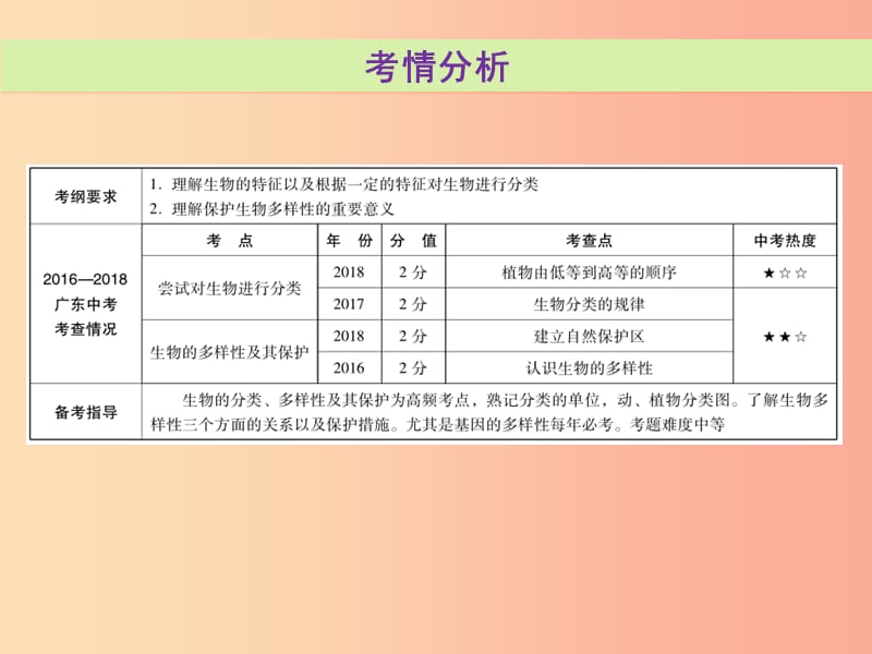 2019年中考生物总复习 第六单元 生物的多样性及其保护课件.ppt_第2页