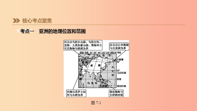 江苏省2019年中考地理一轮复习 七下 第07课时 亚洲的位置与自然环境课件 新人教版.ppt_第2页