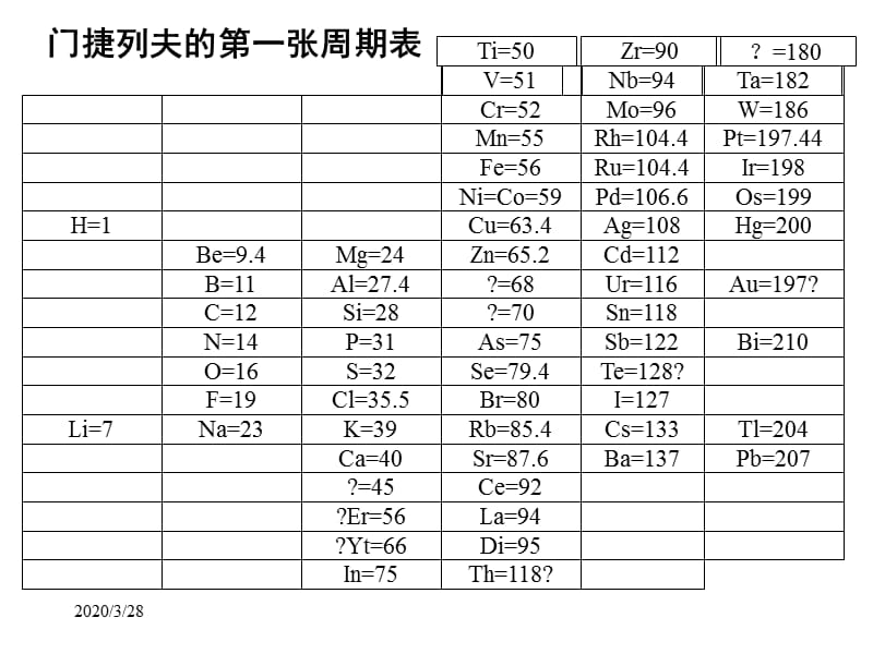 元素周期表-人教版(质鸿).ppt_第3页