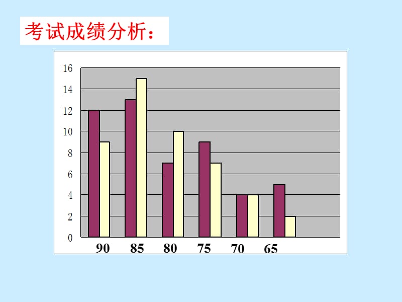 《高二化学期中考试讲评》PPT课件.ppt_第3页