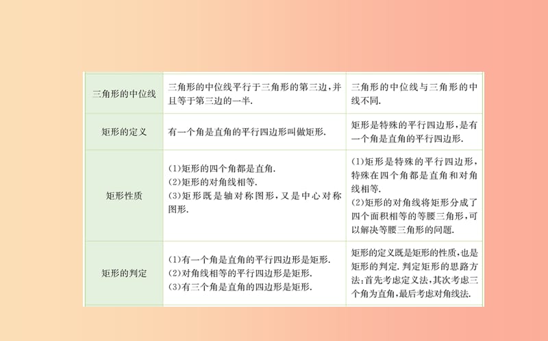 2019版八年级数学下册 期末抢分必胜课 第十八章 平行四边形课件 新人教版.ppt_第3页