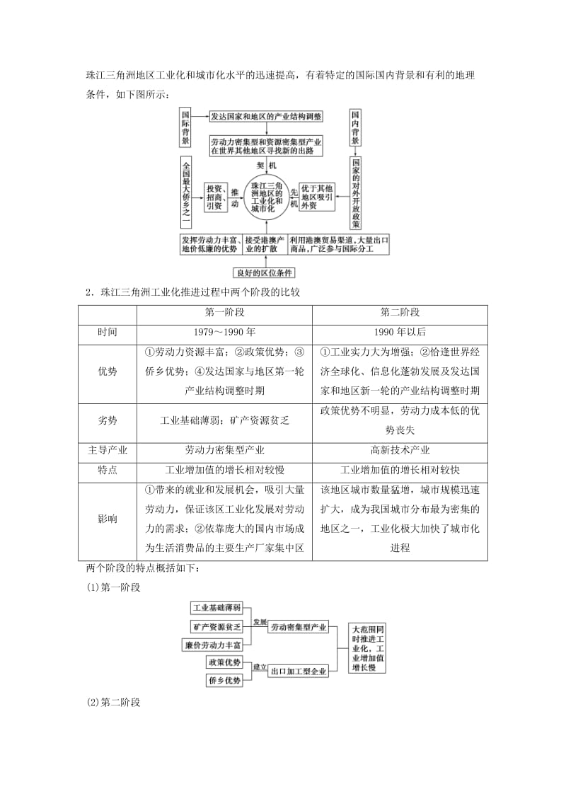 2019-2020年高考地理一轮复习 第四单元 第3讲 经济发达地区的可持续发展-以珠江三角洲地区为例学案 鲁教版必修3.doc_第2页