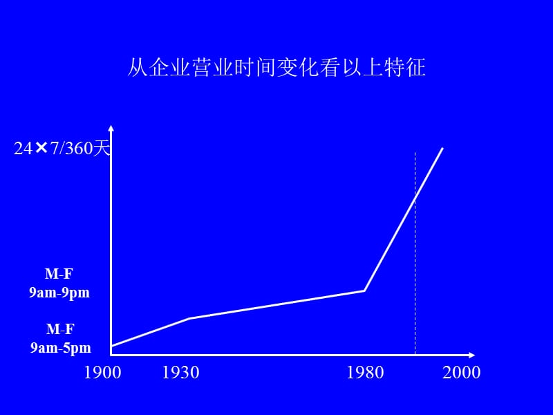 MBA供应链管理书第2章供应链管理思想产生.ppt_第3页