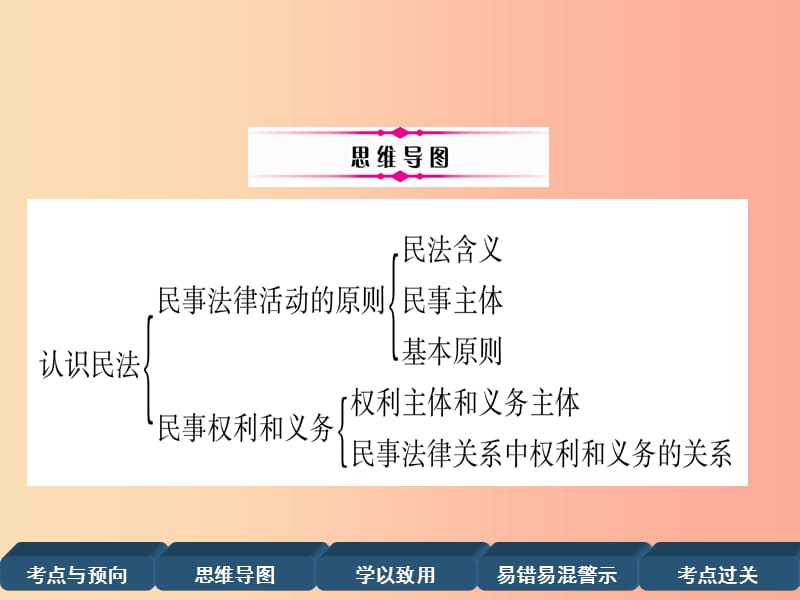 2019中考道德与法治复习 九上 第13课 认识民法课件 教科版.ppt_第3页