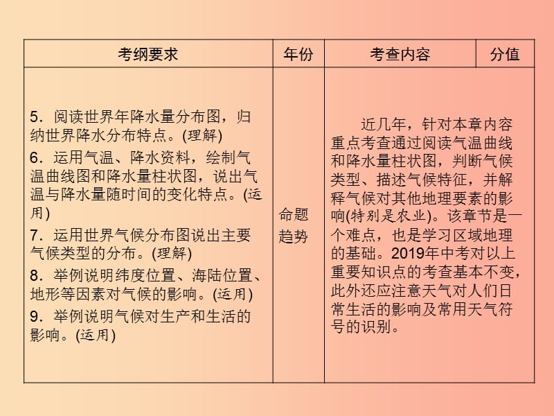 江西省2019届中考地理第四章气候课件.ppt_第3页