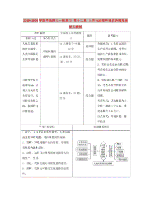 2019-2020年高考地理大一輪復(fù)習(xí) 第十二章 人類與地理環(huán)境的協(xié)調(diào)發(fā)展 新人教版.doc