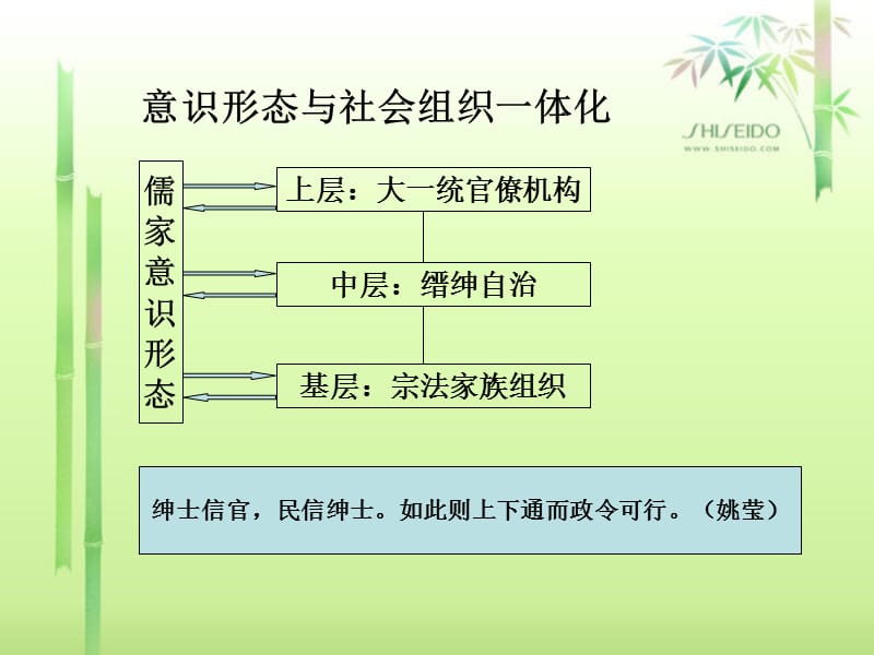 中国近现代史纲要(第二章).ppt_第2页