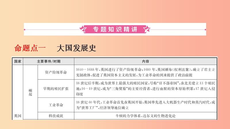 山东省2019年中考历史专题复习 专题七 大国发展史及重要大国关系课件（五四制）.ppt_第2页