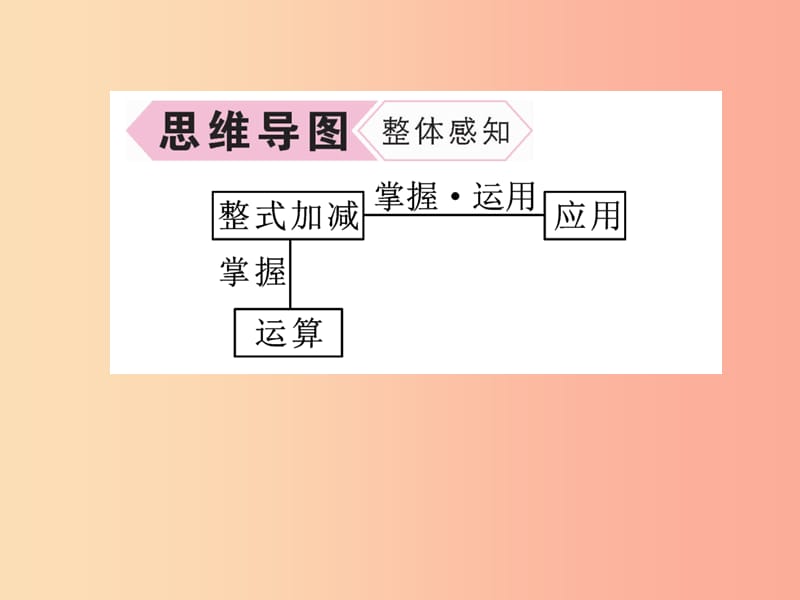 2019年秋七年级数学上册 第2章 代数式 2.5 整式的加法和减法 第3课时 整式加减的应用作业课件 湘教版.ppt_第3页