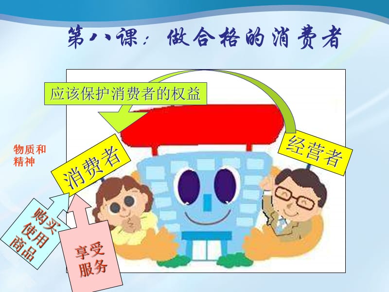 人民版思品八上《做合格的消费者》.ppt_第1页