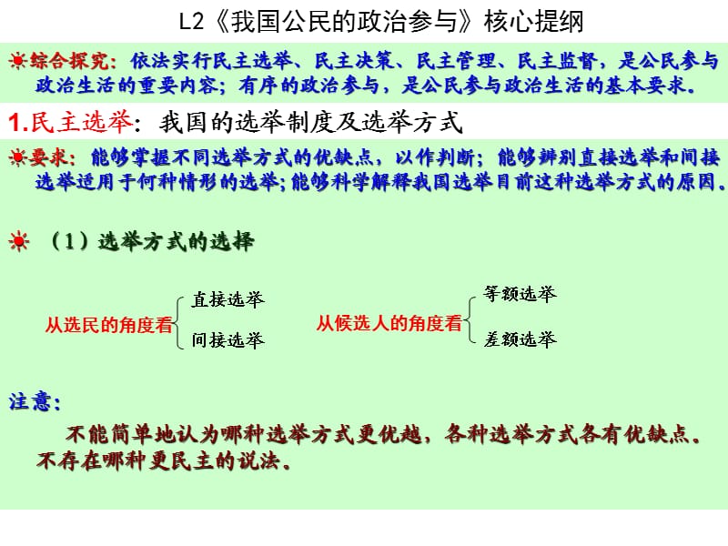 《政治生活》我国公民的政治参与-核心提纲.ppt_第3页