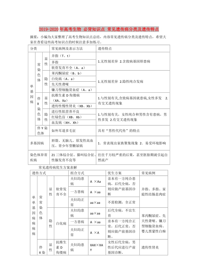 2019-2020年高考生物 必背知识点 常见遗传病分类及遗传特点.doc_第1页