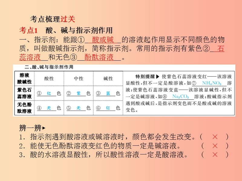 中考化学总复习 第一部分 系统复习 成绩基石 第十单元 酸和碱 第1课时 常见酸、碱的性质和用途课件 .ppt_第3页