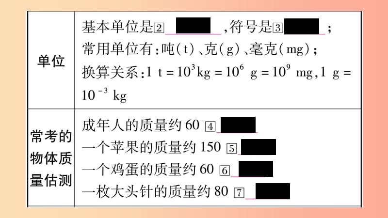 2019年中考物理 第06讲 质量与密度知识清单梳理课件.ppt_第3页