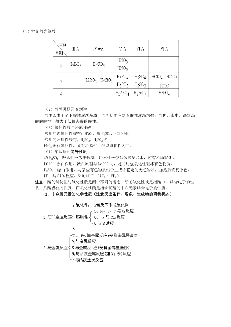 2019-2020年高考化学二轮复习 全套教学案详细解析 非金属元素及其化合物 新课标.doc_第3页