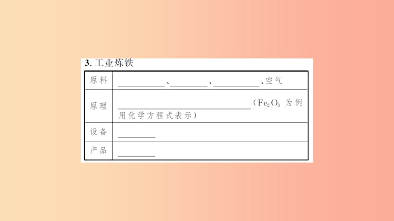 湖北省2019中考化学一轮复习 第八单元 第13讲 金属资源的利用和保护课件.ppt_第3页