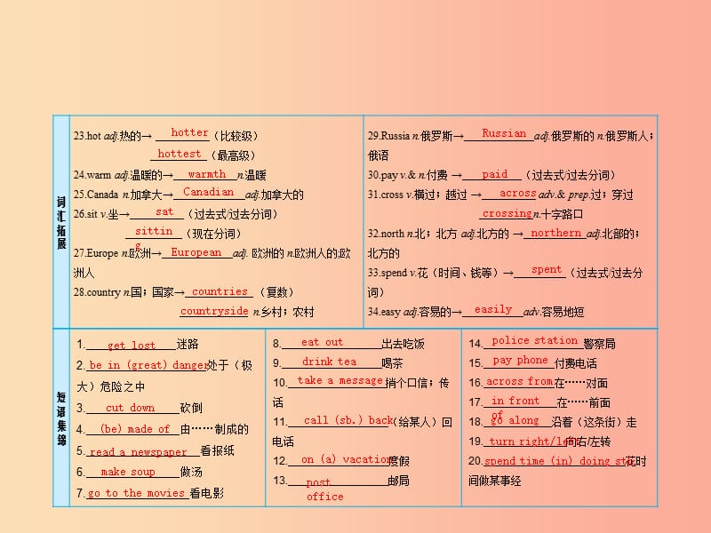 2019届中考英语复习课时4七下Units5_8课件人教新目标版.ppt_第3页