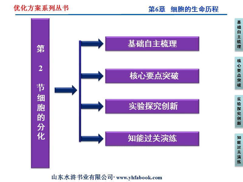 优化方案生物必修一第6章第2节.ppt_第2页