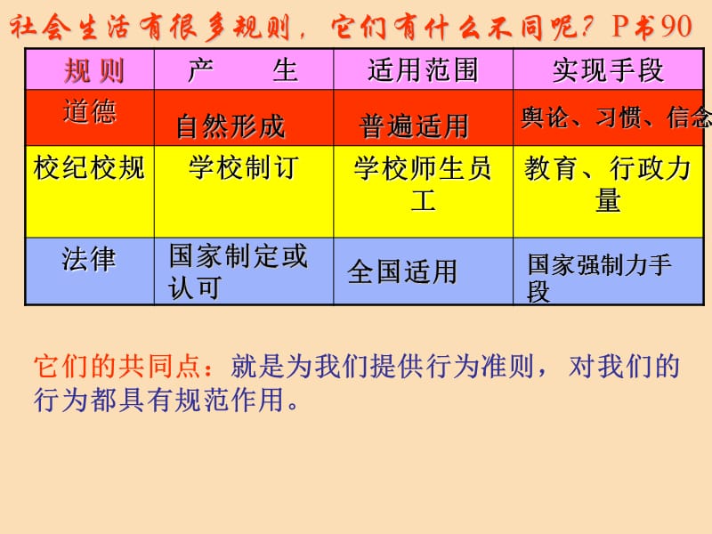 广东省七年级道德与法治下册 第四单元 走进法治天地 第九课 法律在我们身边 第2框 法律保障生活 新人教版.ppt_第3页