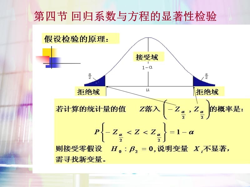 回归系数、回归方程的显著性检验.ppt_第1页