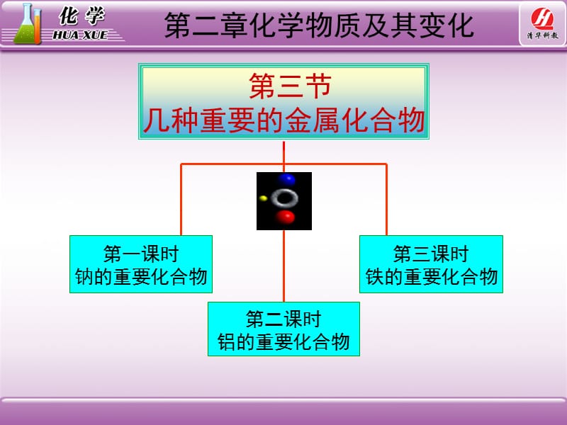 化学必修《几种重要的金属化合物》教学.ppt_第2页