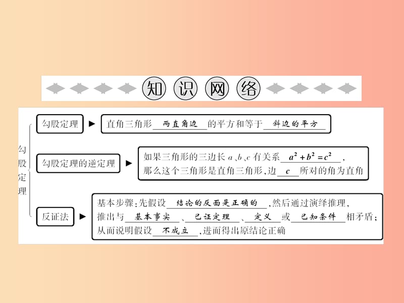 八年级数学上册第14章勾股定理章末小结课件新版华东师大版.ppt_第2页