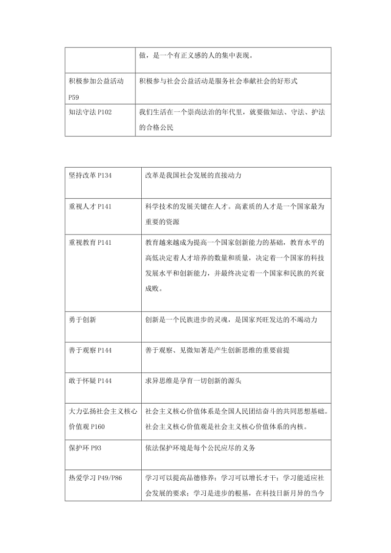 2019-2020年中考政治一轮复习人物品质及意义素材.doc_第2页