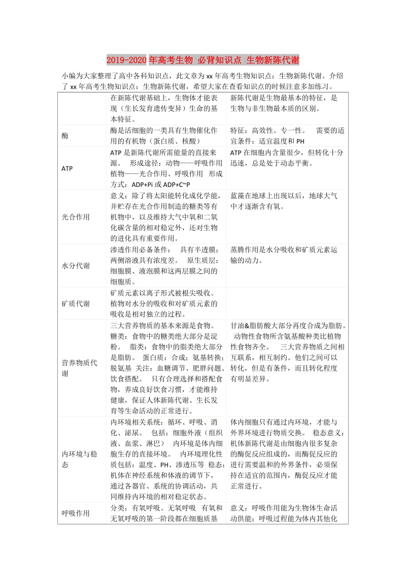 2019-2020年高考生物 必背知识点 生物新陈代谢.doc_第1页