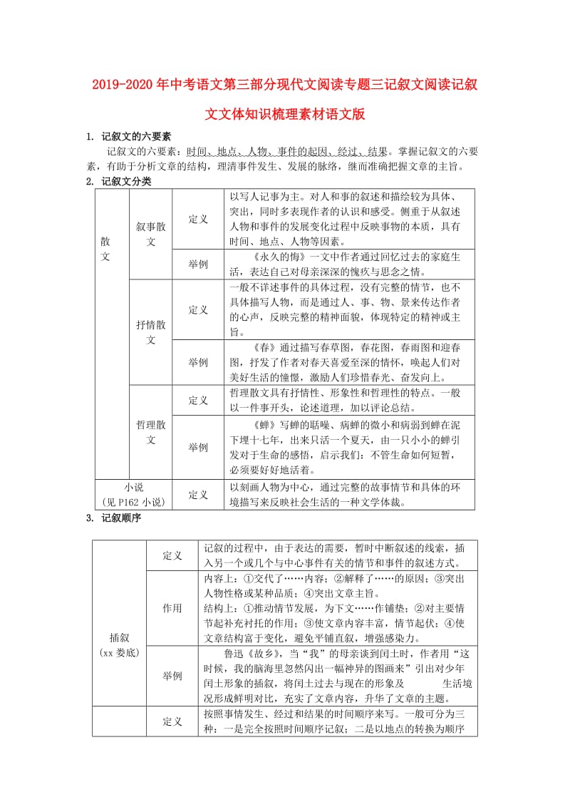 2019-2020年中考语文第三部分现代文阅读专题三记叙文阅读记叙文文体知识梳理素材语文版.doc_第1页