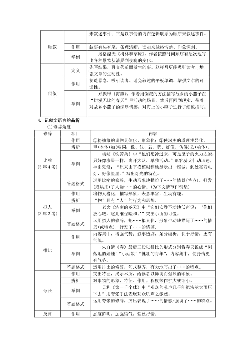 2019-2020年中考语文第三部分现代文阅读专题三记叙文阅读记叙文文体知识梳理素材语文版.doc_第2页