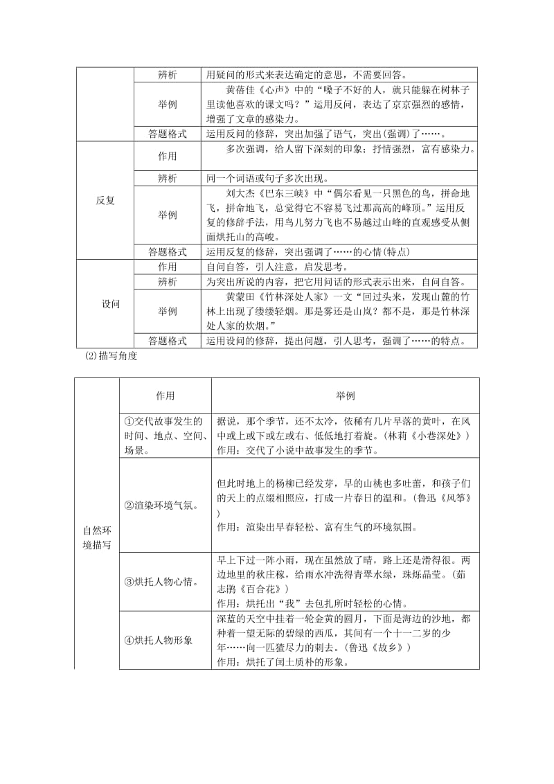 2019-2020年中考语文第三部分现代文阅读专题三记叙文阅读记叙文文体知识梳理素材语文版.doc_第3页