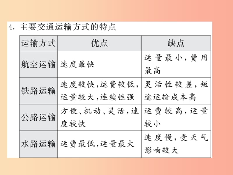 人教版通用2019中考地理一轮复习八上第四章中国的经济发展知识梳理课件.ppt_第3页